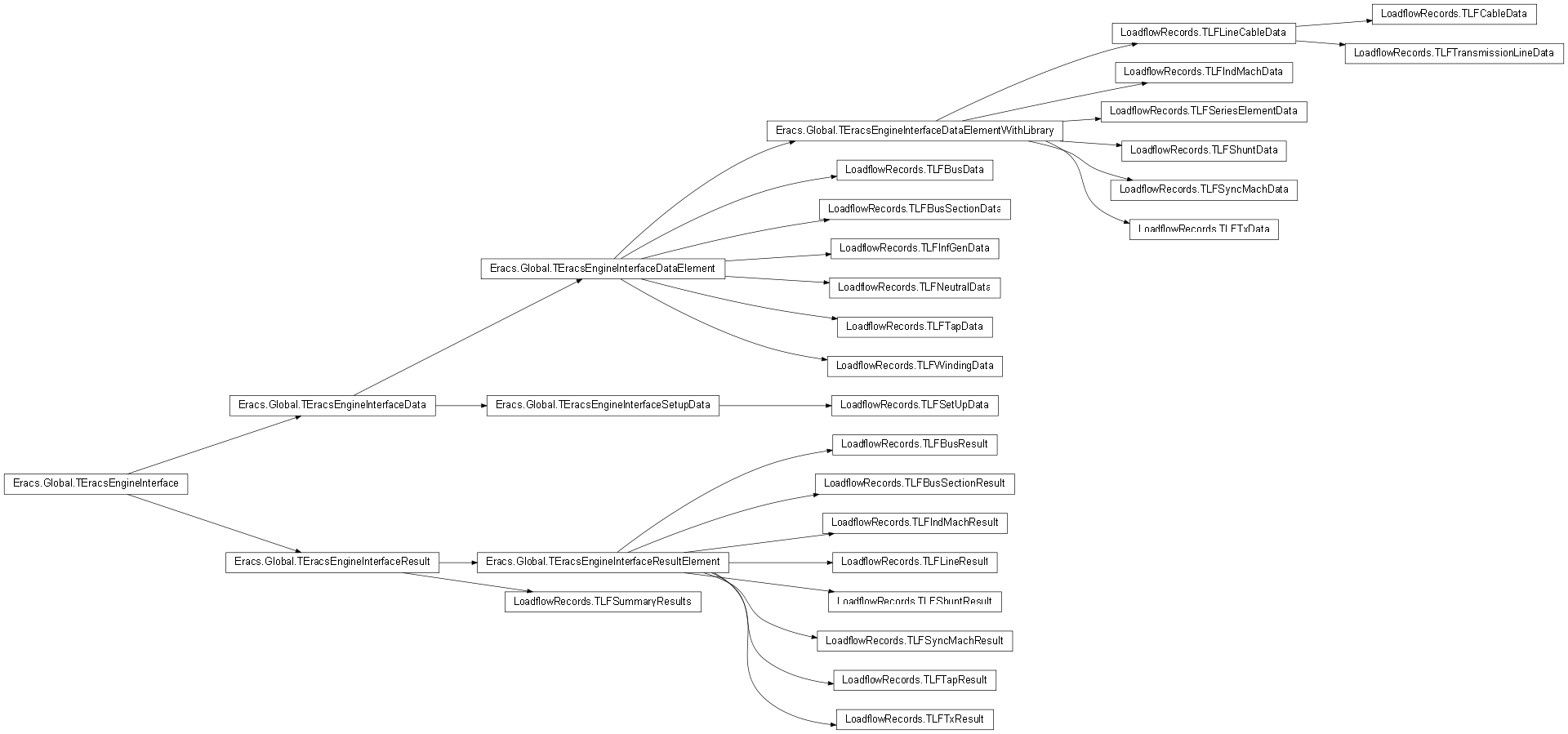 Inheritance diagram of LoadflowRecords