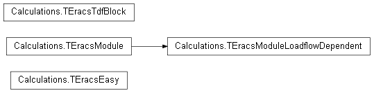 Inheritance diagram of Calculations