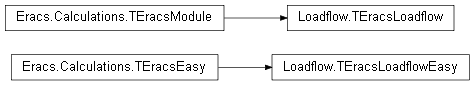 Inheritance diagram of Loadflow