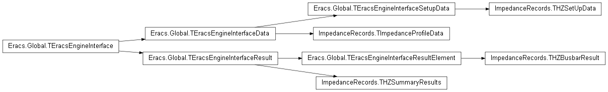 Inheritance diagram of ImpedanceRecords