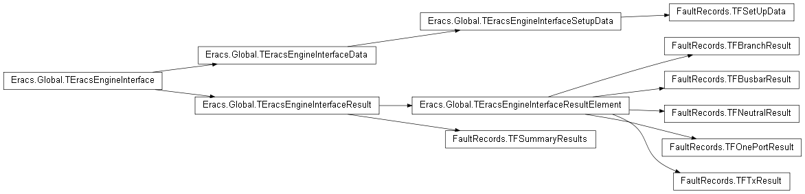 Inheritance diagram of FaultRecords