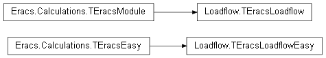 Inheritance diagram of Loadflow