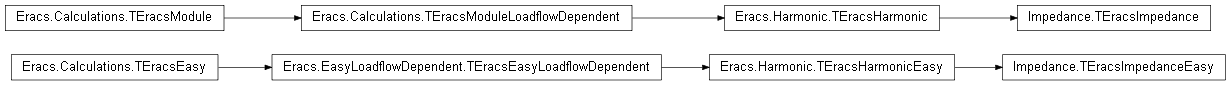 Inheritance diagram of Impedance