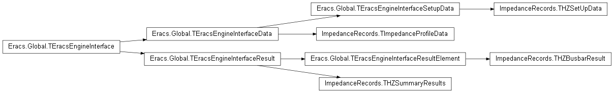 Inheritance diagram of ImpedanceRecords
