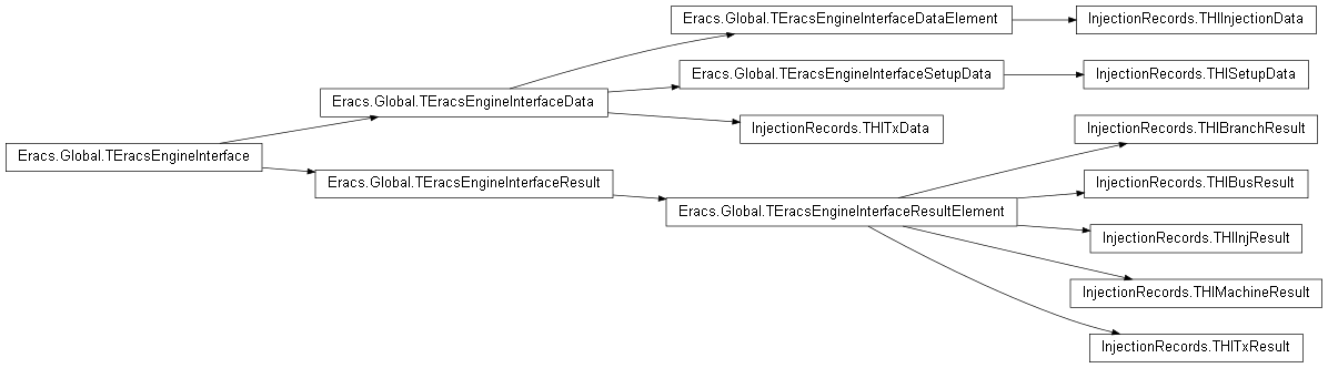 Inheritance diagram of InjectionRecords